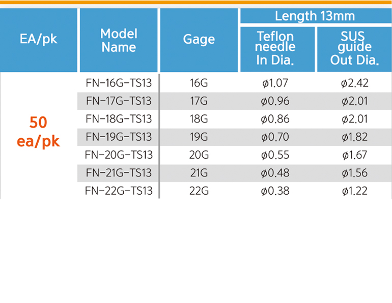 teflon-needles-with-sts_detail.jpg